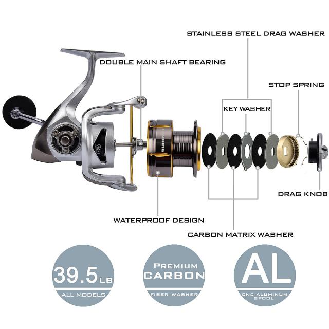 kastking kodiak 5000